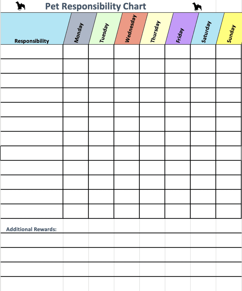 Puppy Responsibility Chart